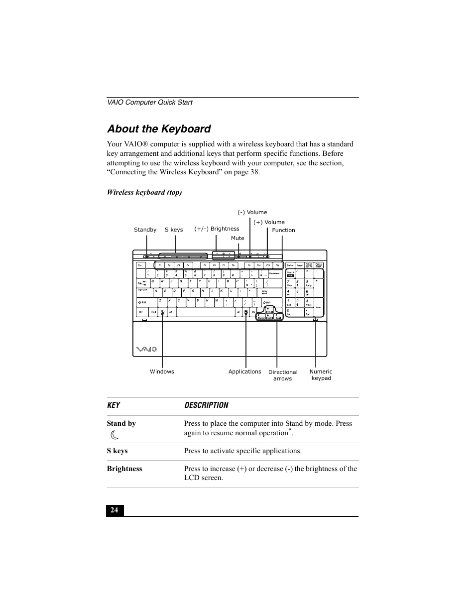 About the keyboard | Sony PCV-V200G User Manual | Page 24 / 60