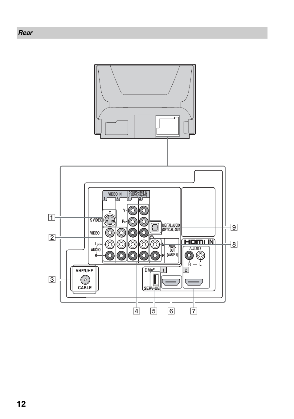 Rear | Sony KDF-37H1000 User Manual | Page 12 / 52