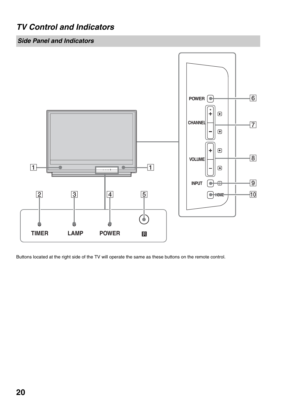 Tv control and indicators, Side panel and indicators, 20 tv control and indicators | Sony KDF-37H1000 User Manual | Page 20 / 52