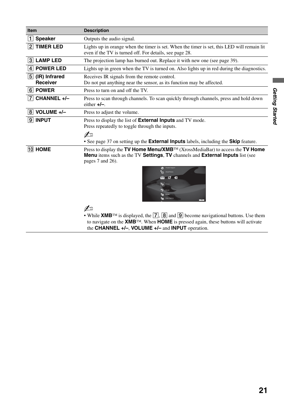 Sony KDF-37H1000 User Manual | Page 21 / 52