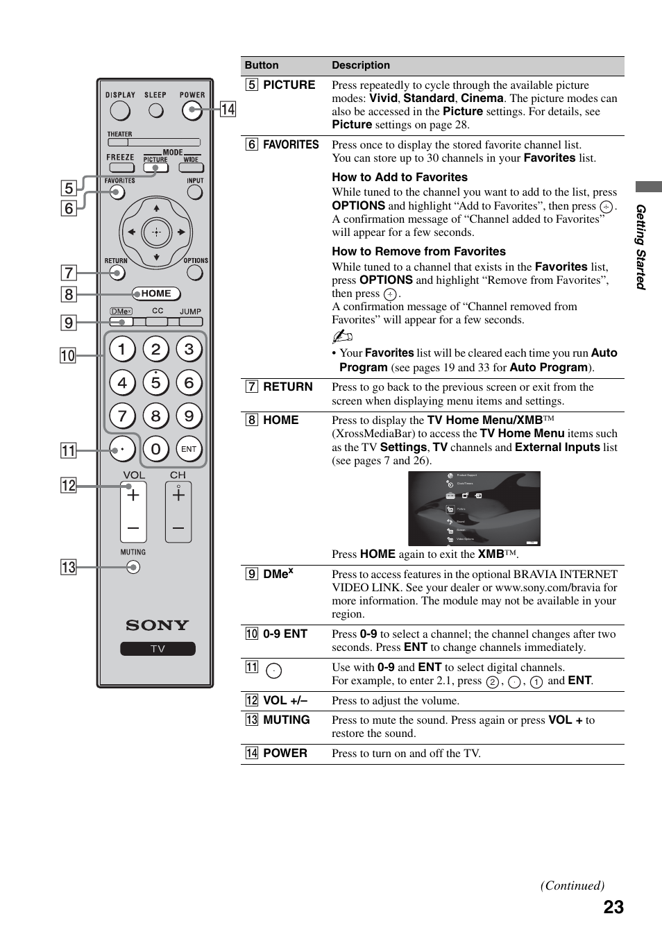 Sony KDF-37H1000 User Manual | Page 23 / 52