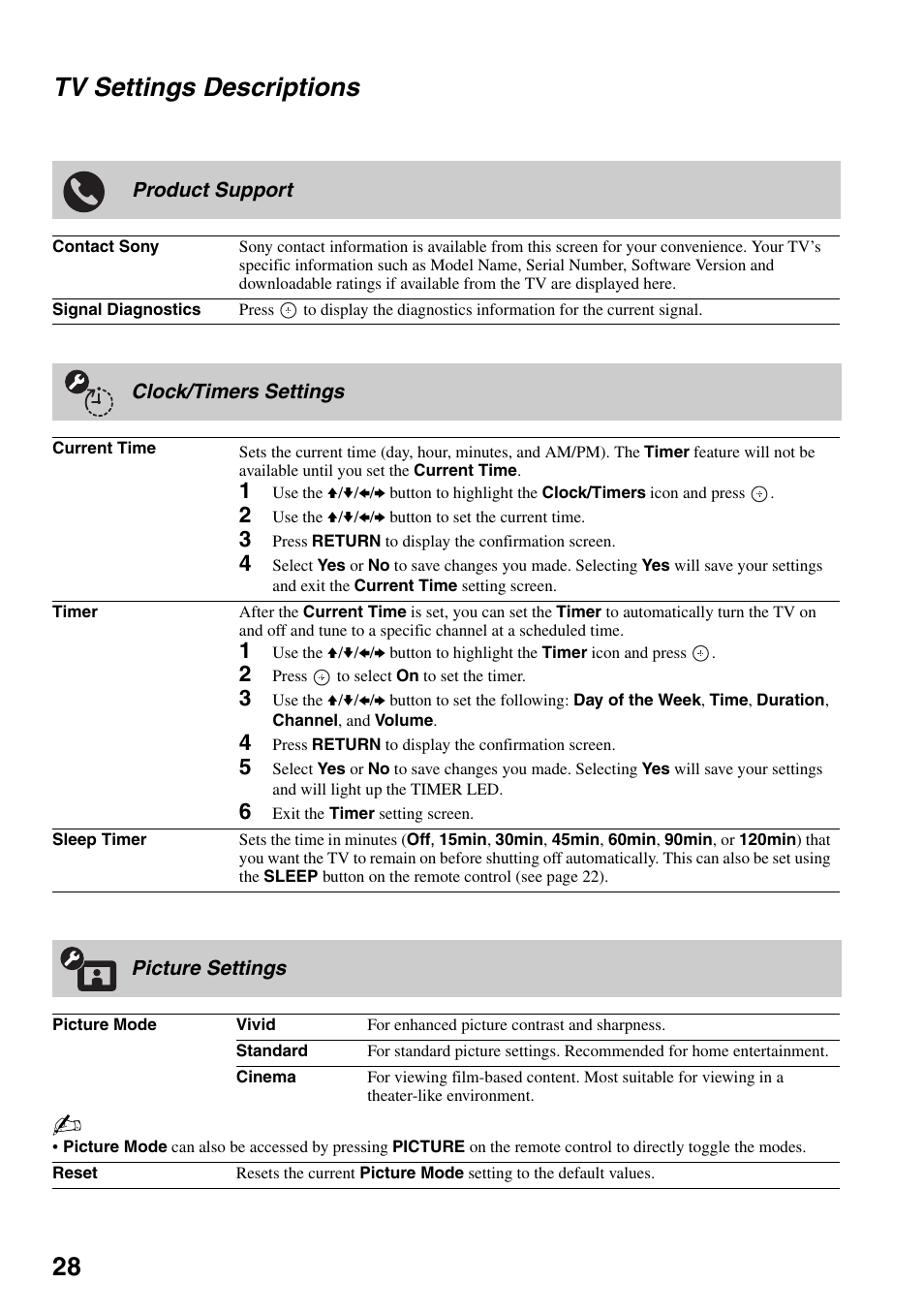 Tv settings descriptions, Product support, Clock/timers settings | Picture settings, 28 tv settings descriptions | Sony KDF-37H1000 User Manual | Page 28 / 52