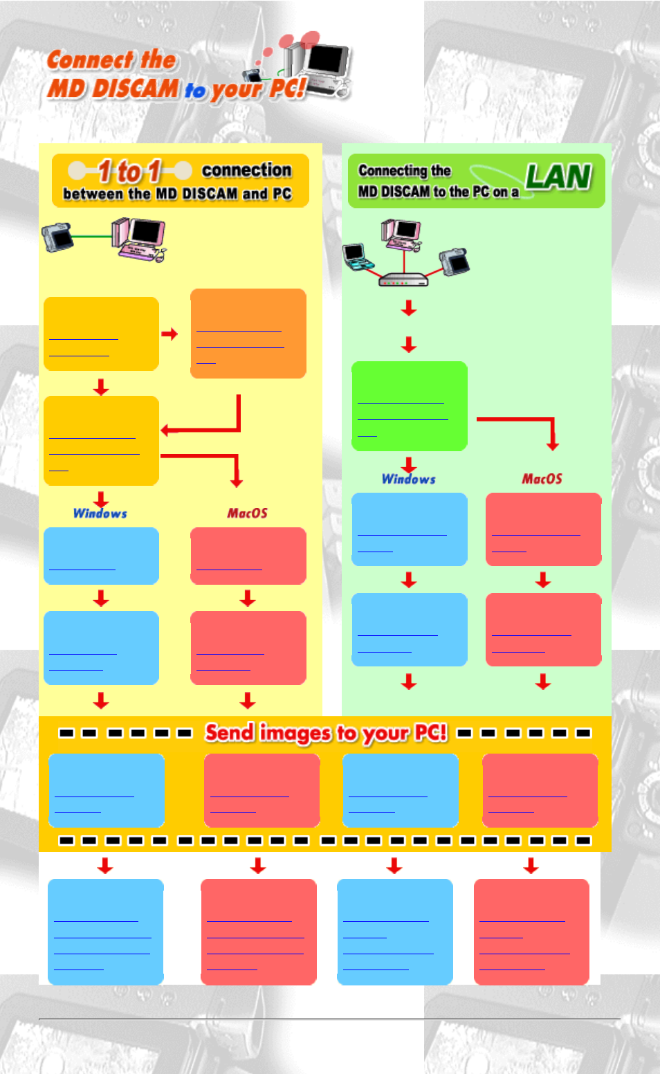 Sony DCM-M1 User Manual | 27 pages