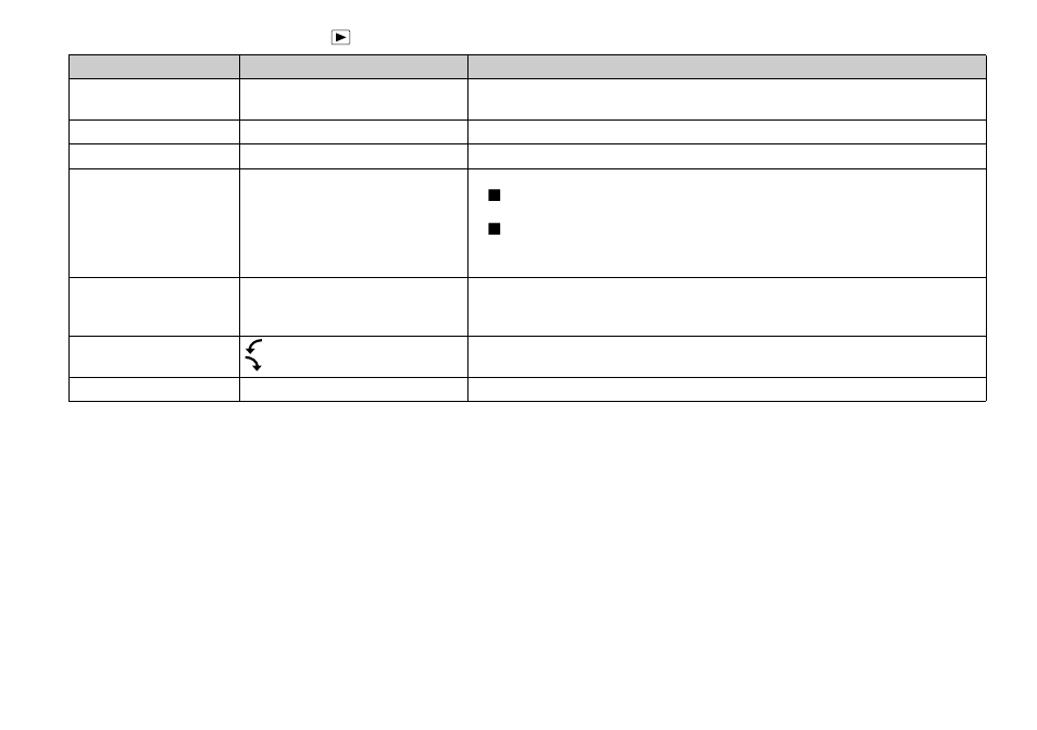When the mode dial is set to | Sony DSC-P51 User Manual | Page 96 / 108