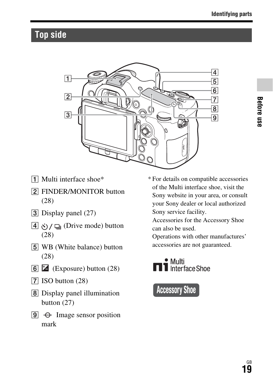 Top side | Sony ILCA-77M2Q User Manual | Page 19 / 92