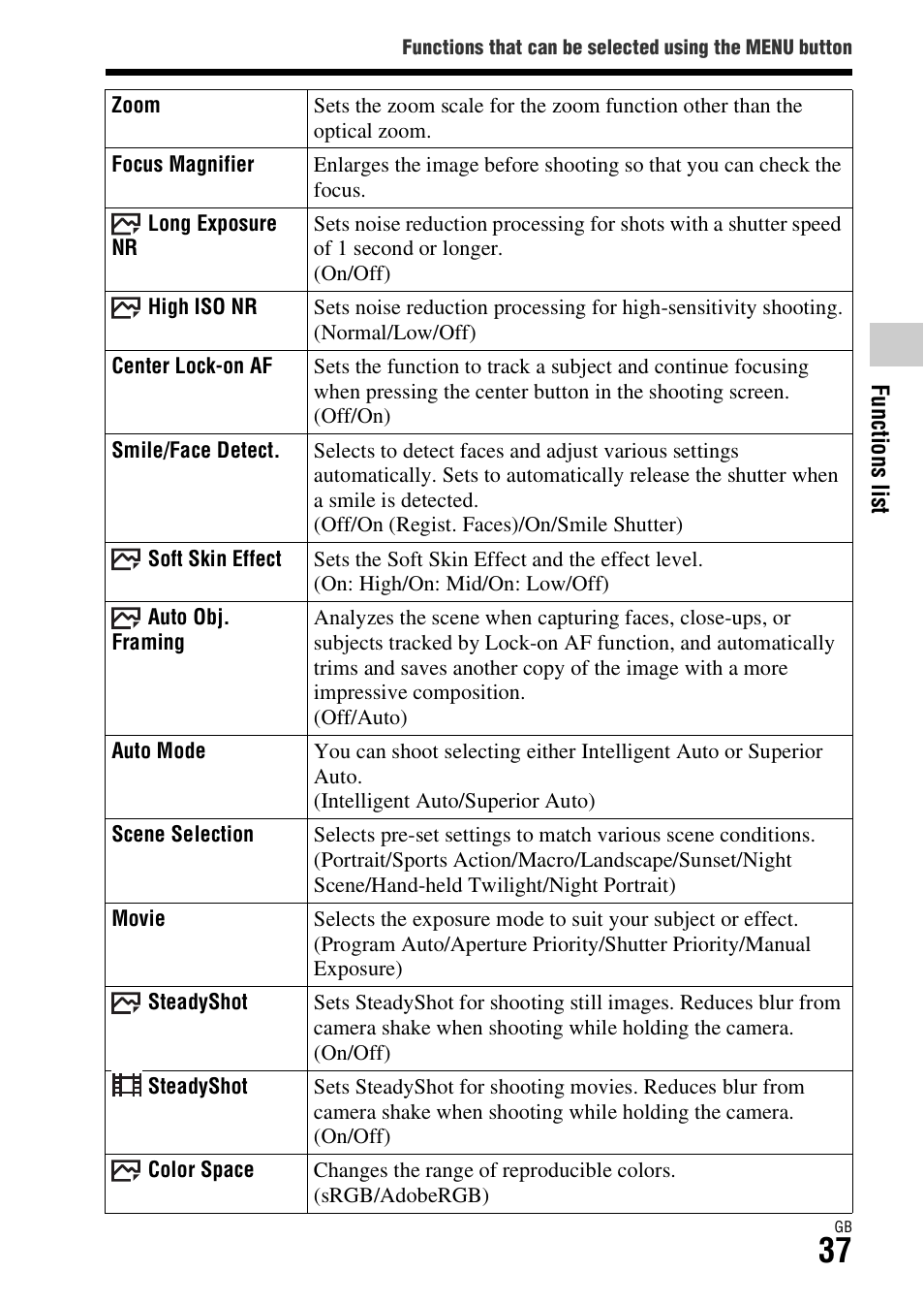 R (37), On af (37) | Sony ILCA-77M2Q User Manual | Page 37 / 92