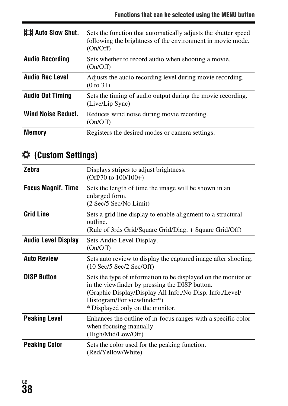 N (38), Custom settings) | Sony ILCA-77M2Q User Manual | Page 38 / 92