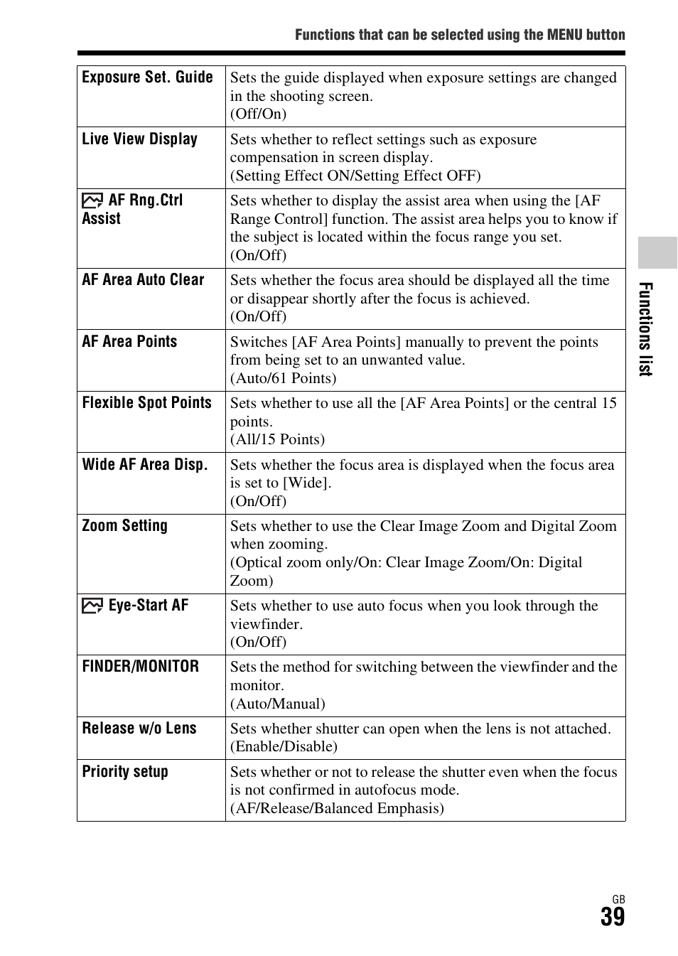 Sony ILCA-77M2Q User Manual | Page 39 / 92