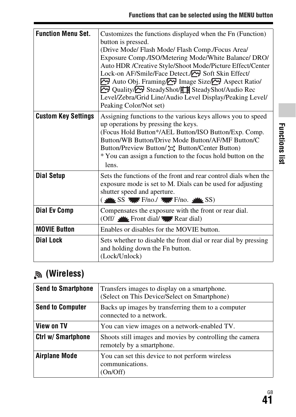 Wireless) | Sony ILCA-77M2Q User Manual | Page 41 / 92