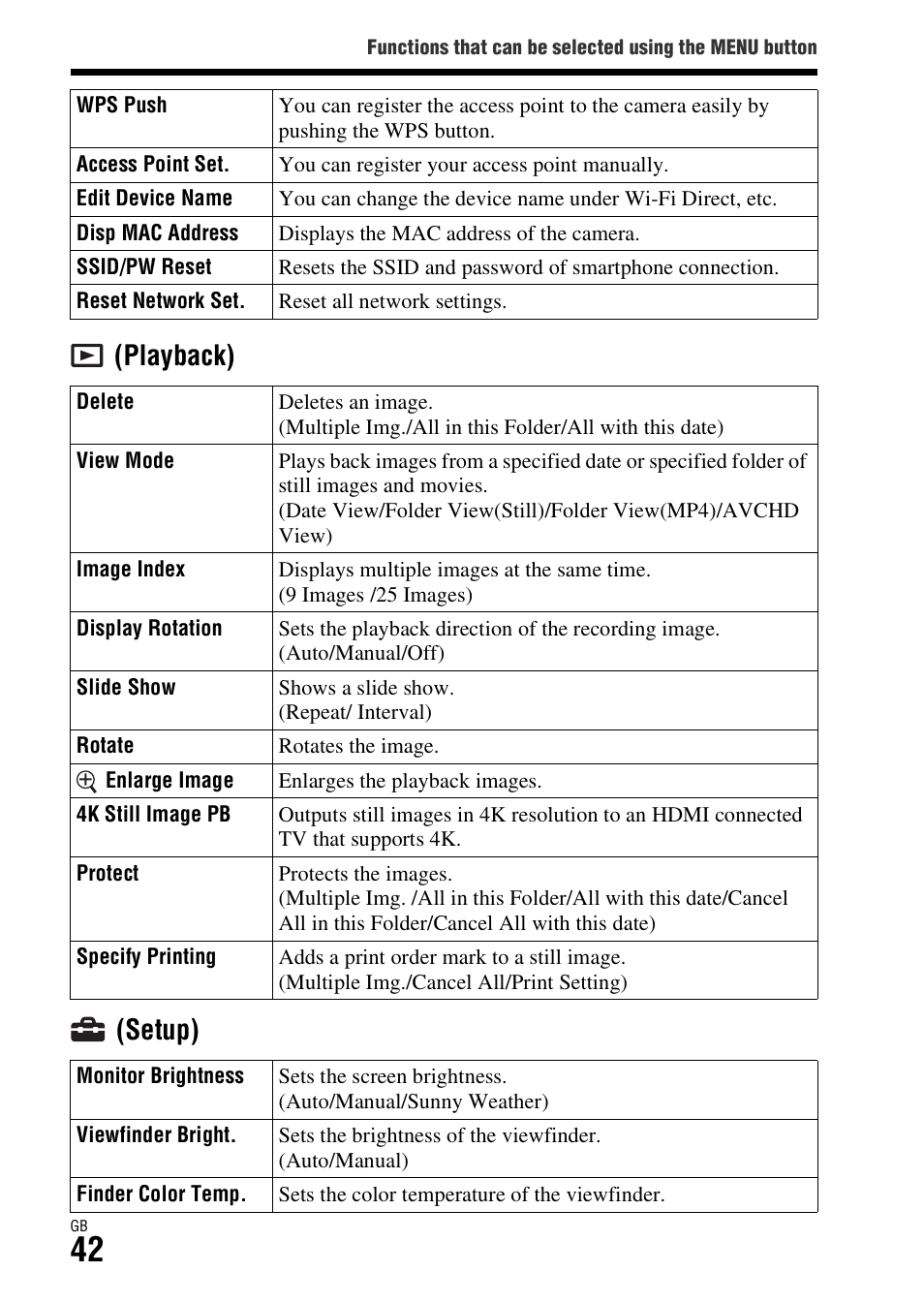 Playback) (setup) | Sony ILCA-77M2Q User Manual | Page 42 / 92