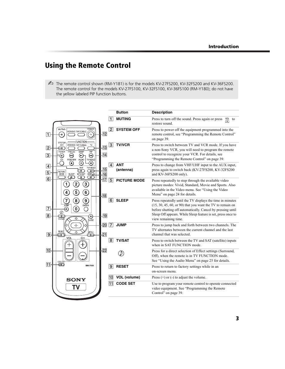 Using the remote control | Sony KV-36FS100 User Manual | Page 11 / 64
