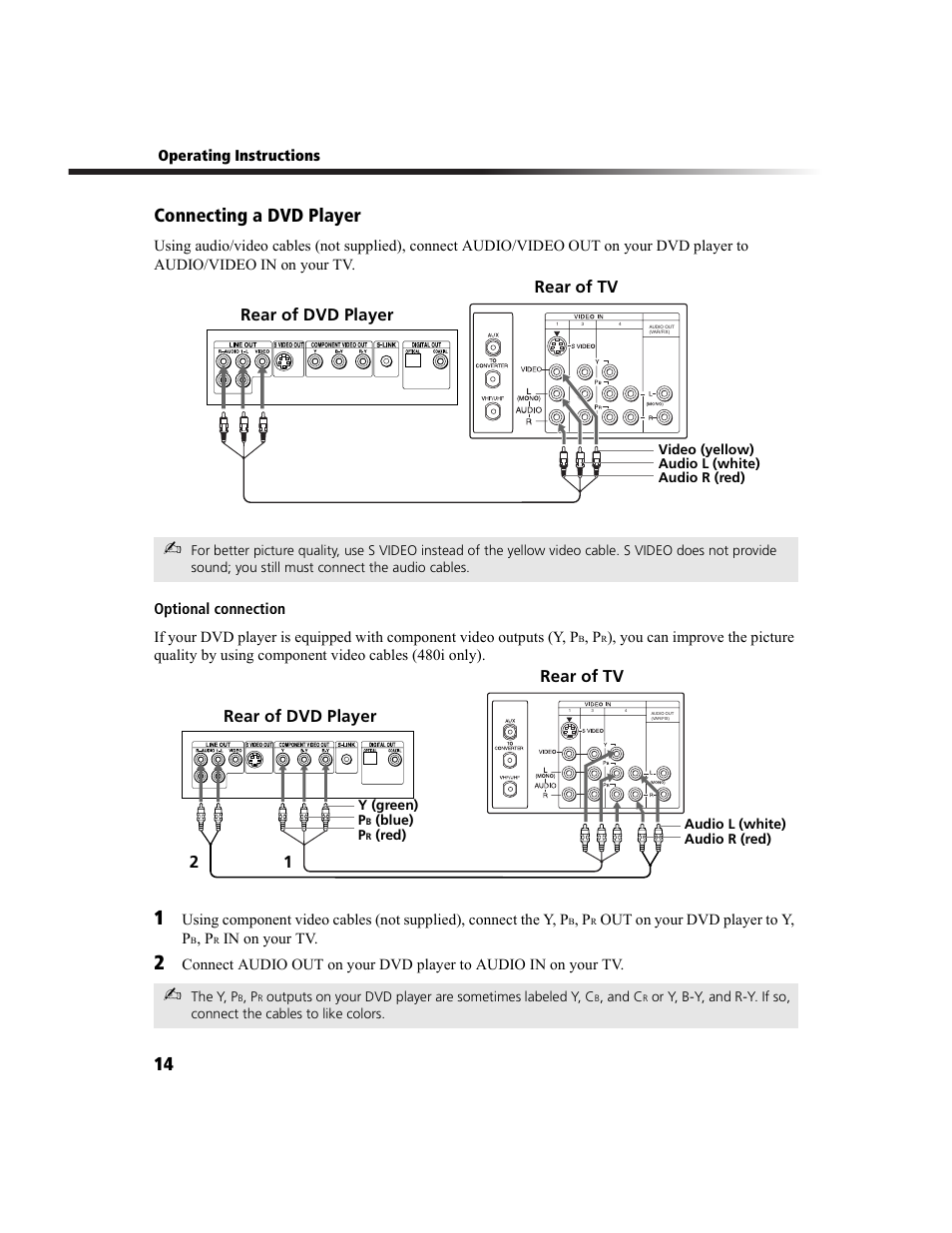 14 connecting a dvd player, Rear of tv rear of dvd player | Sony KV-36FS100 User Manual | Page 22 / 64