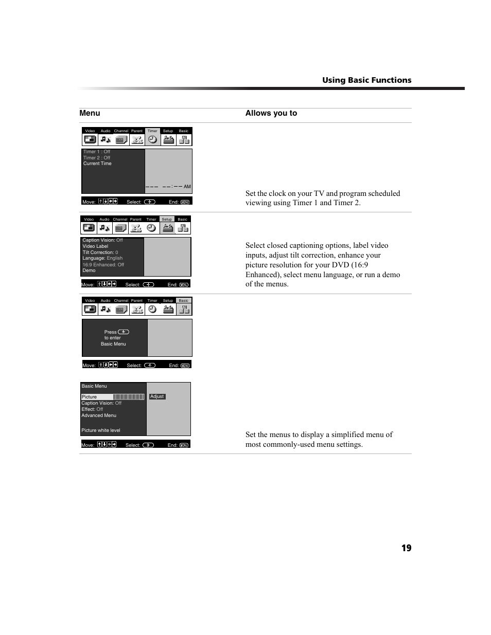 Using basic functions | Sony KV-36FS100 User Manual | Page 27 / 64