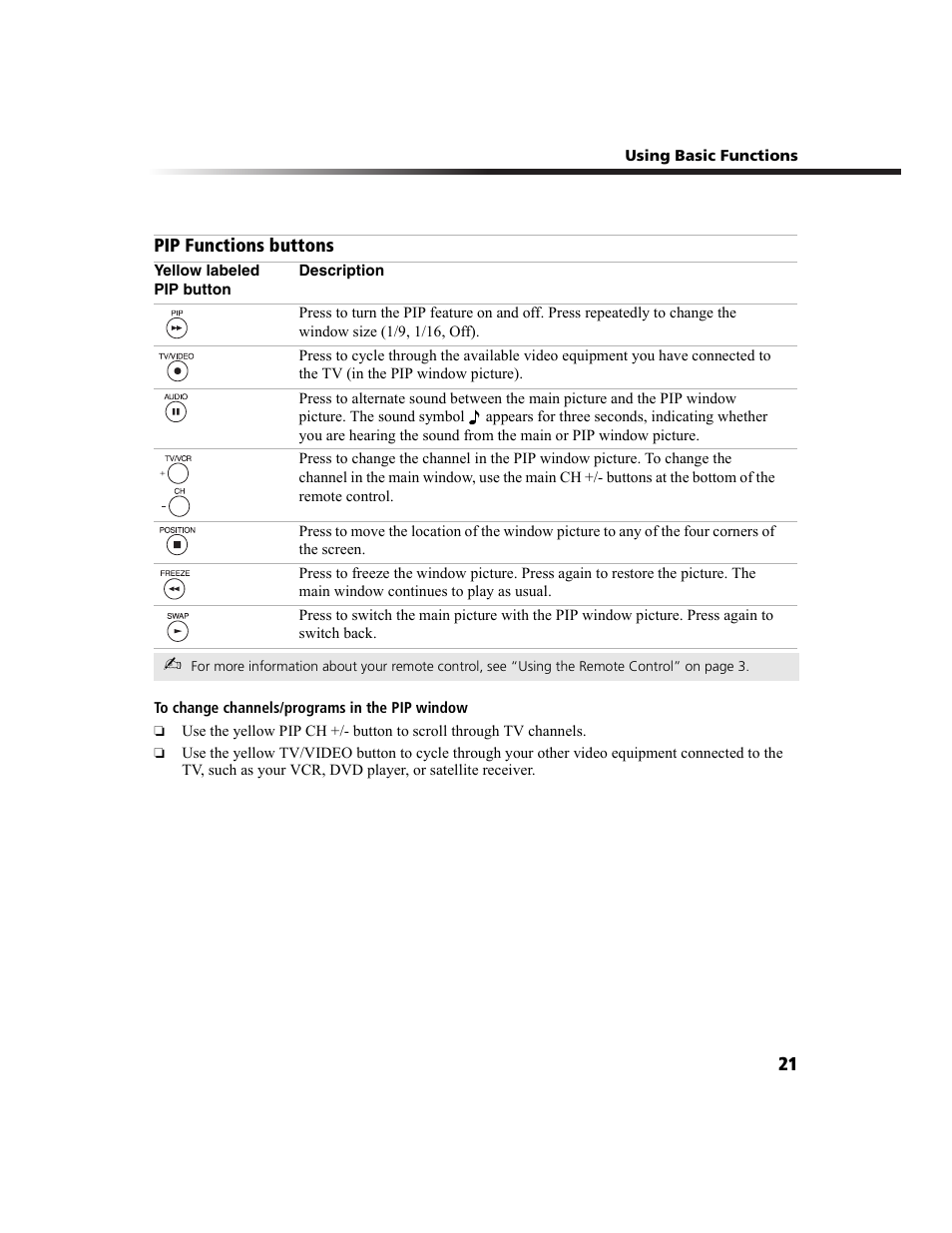 Sony KV-36FS100 User Manual | Page 29 / 64
