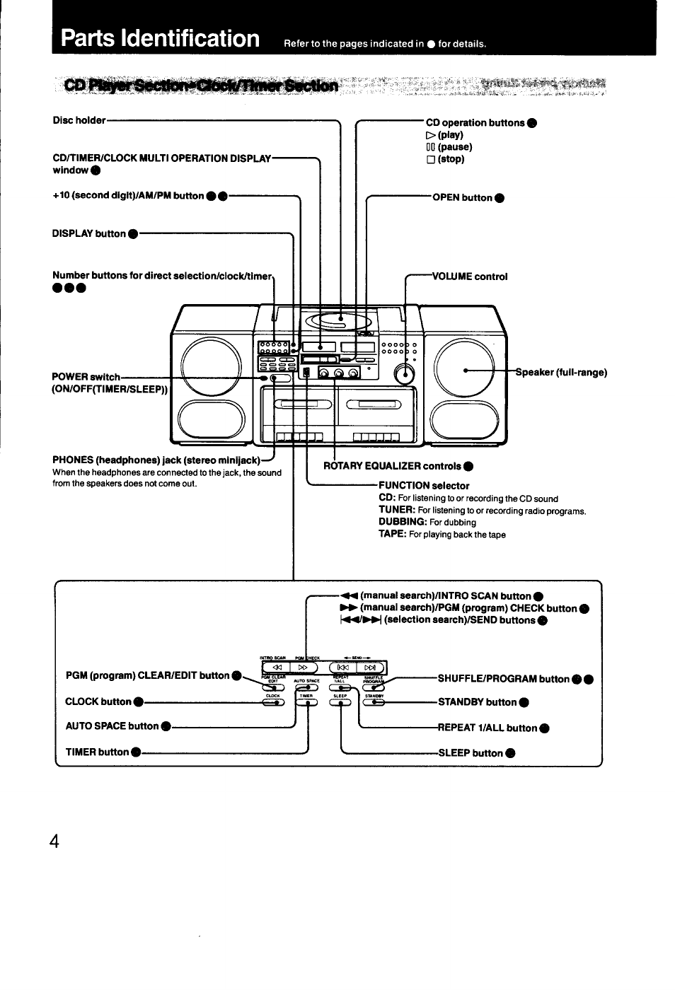 Parts identification | Sony CFD-470 User Manual | Page 4 / 34