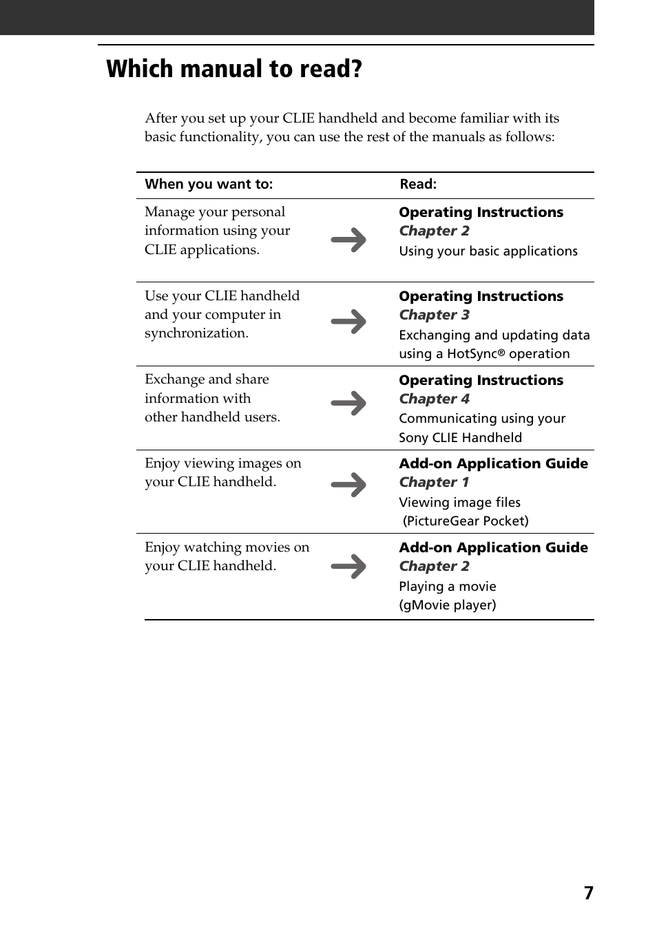 Which manual to read | Sony PEG-S320 User Manual | Page 7 / 57