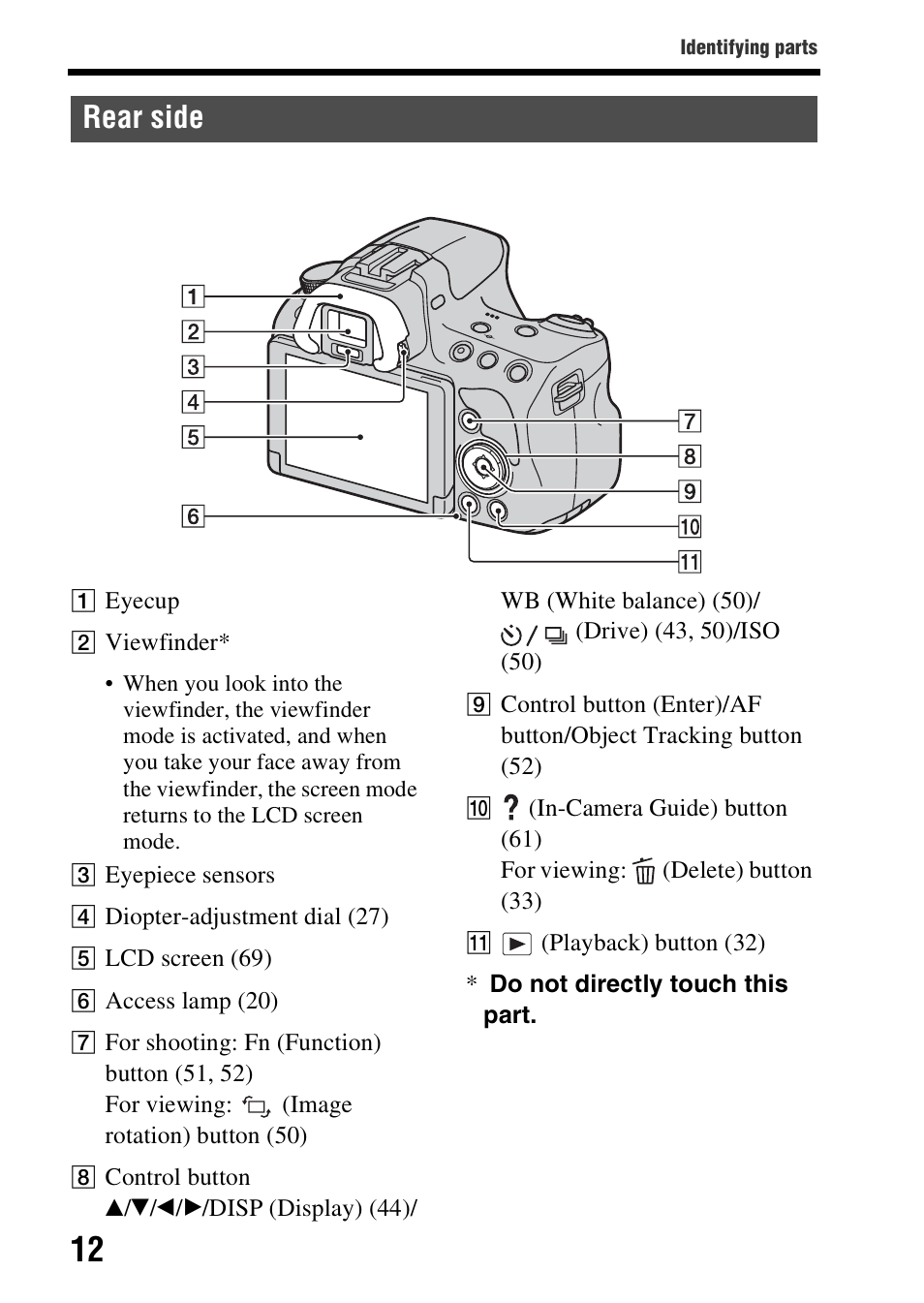 Rear side | Sony SLT-A37K User Manual | Page 12 / 96