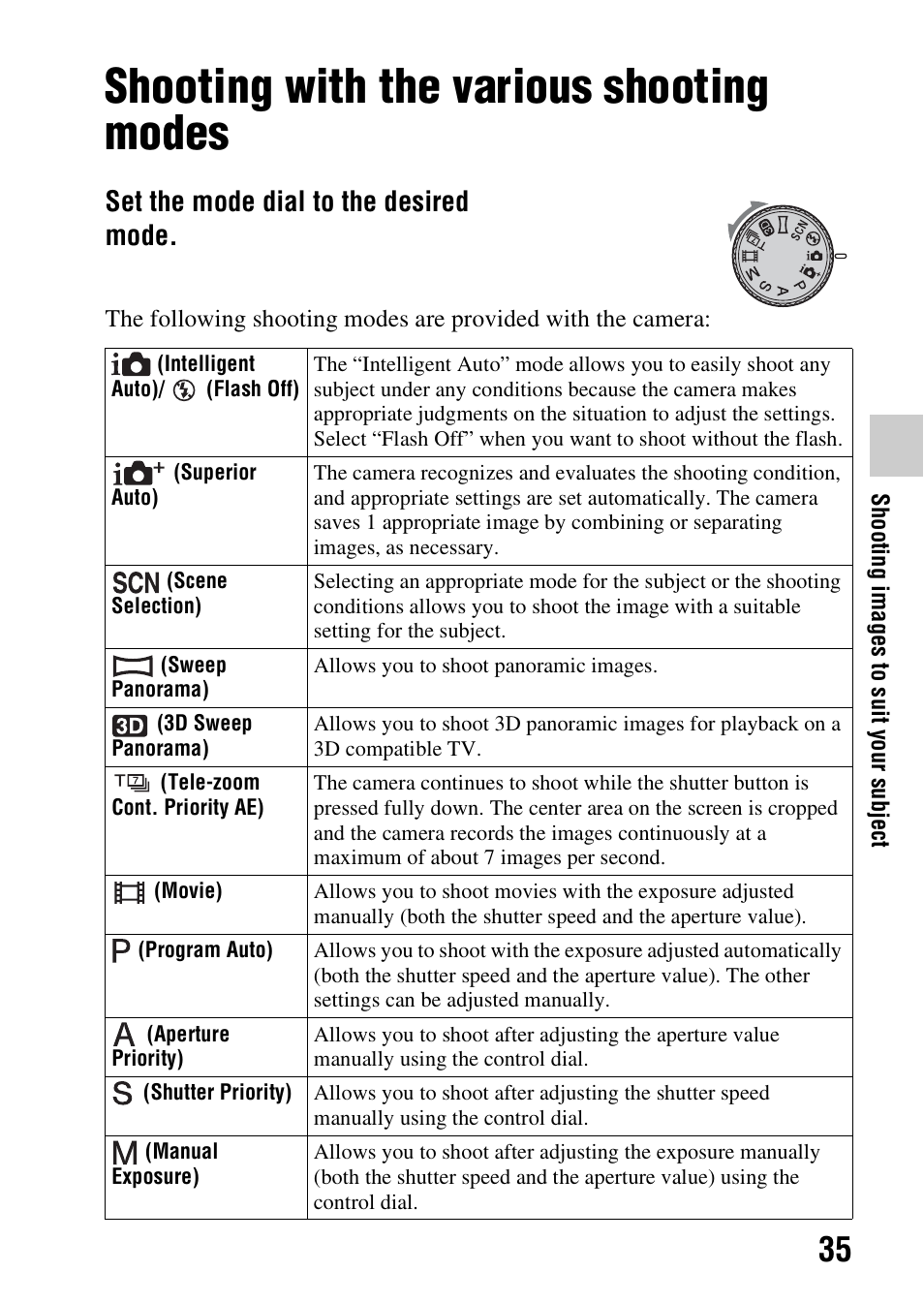 Shooting with the various shooting modes, Set the mode dial to the desired mode | Sony SLT-A37K User Manual | Page 35 / 96