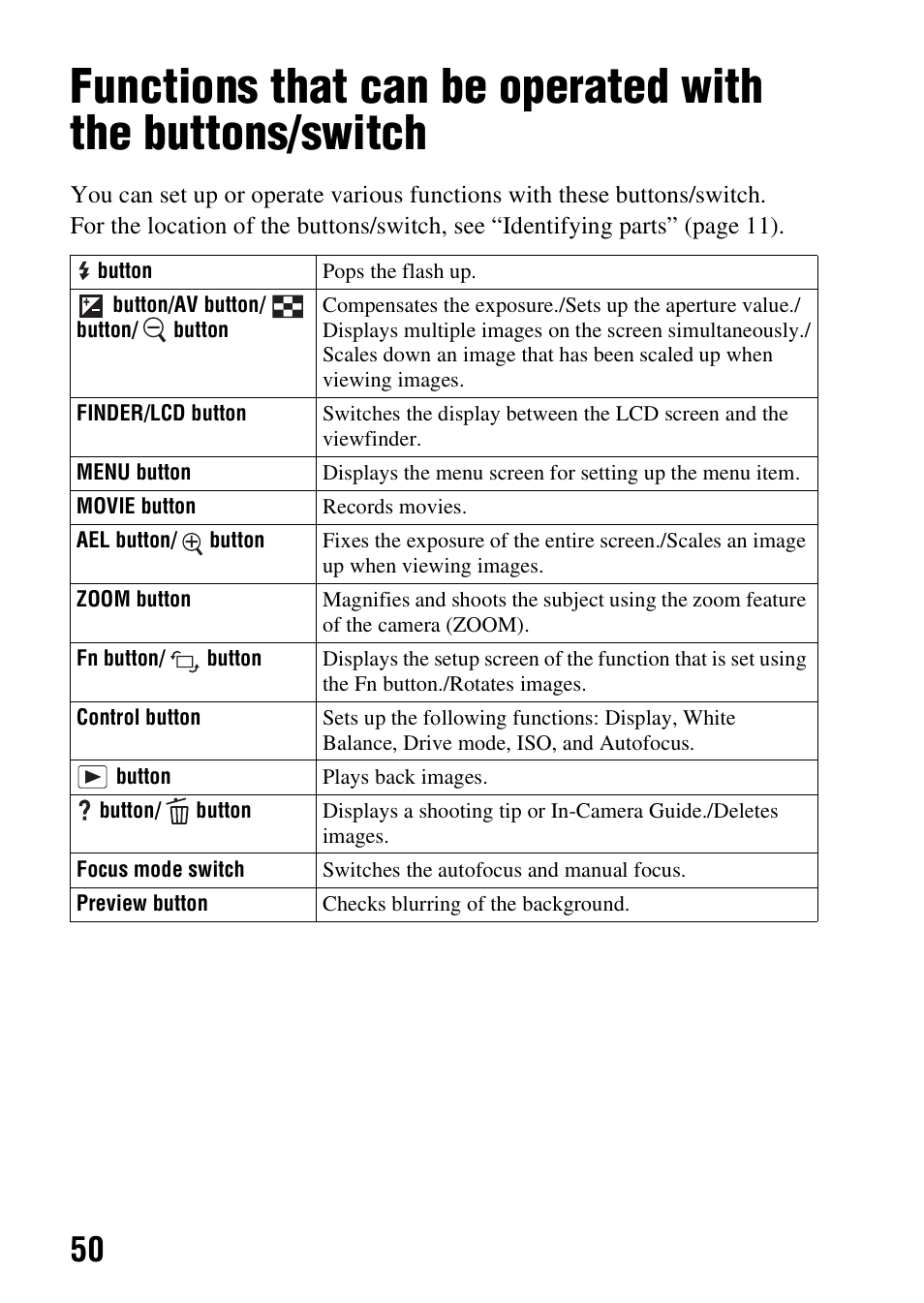 Functions list, N (50), N (50 | On (50) | Sony SLT-A37K User Manual | Page 50 / 96