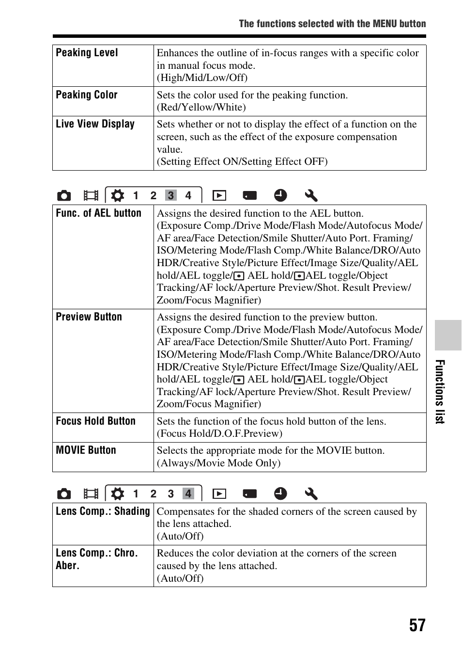 Sony SLT-A37K User Manual | Page 57 / 96