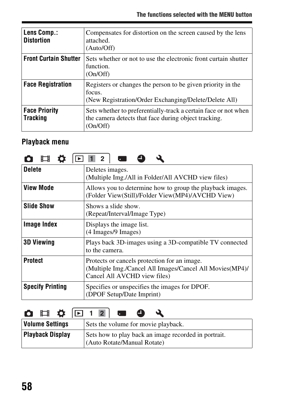 Sony SLT-A37K User Manual | Page 58 / 96