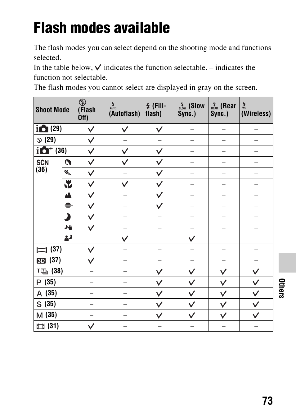 Flash modes available | Sony SLT-A37K User Manual | Page 73 / 96