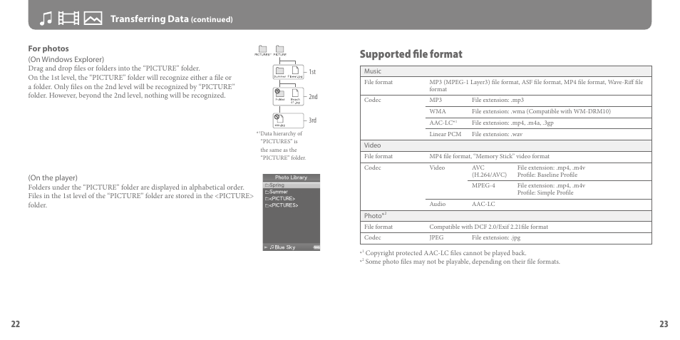 Supported file format, Transferring data | Sony NWZ-S716FRNC User Manual | Page 12 / 16