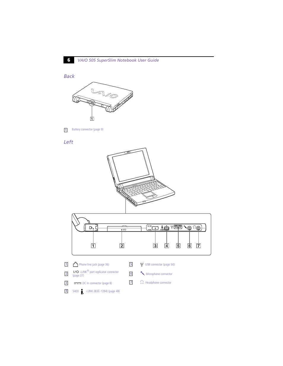 Back, Left, Back left | 6back left | Sony PCG-N505VE User Manual | Page 16 / 93