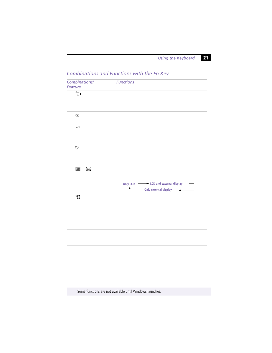 Combinations and functions with the fn key | Sony PCG-N505VE User Manual | Page 31 / 93