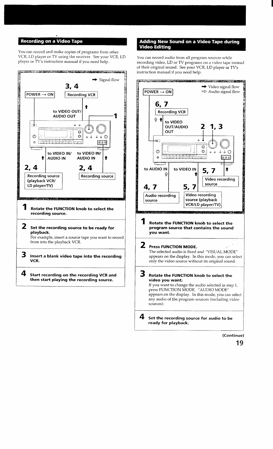 Recording on a video tape | Sony STR-GX700ES User Manual | Page 19 / 39