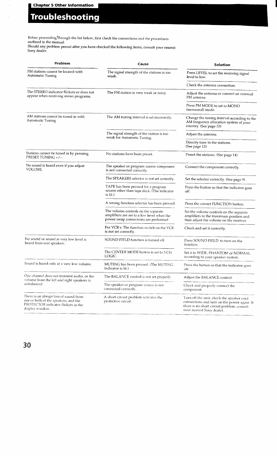 Troubleshooting | Sony STR-GX700ES User Manual | Page 30 / 39