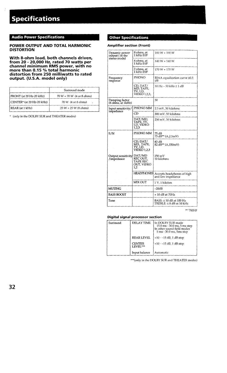 Specifications | Sony STR-GX700ES User Manual | Page 32 / 39