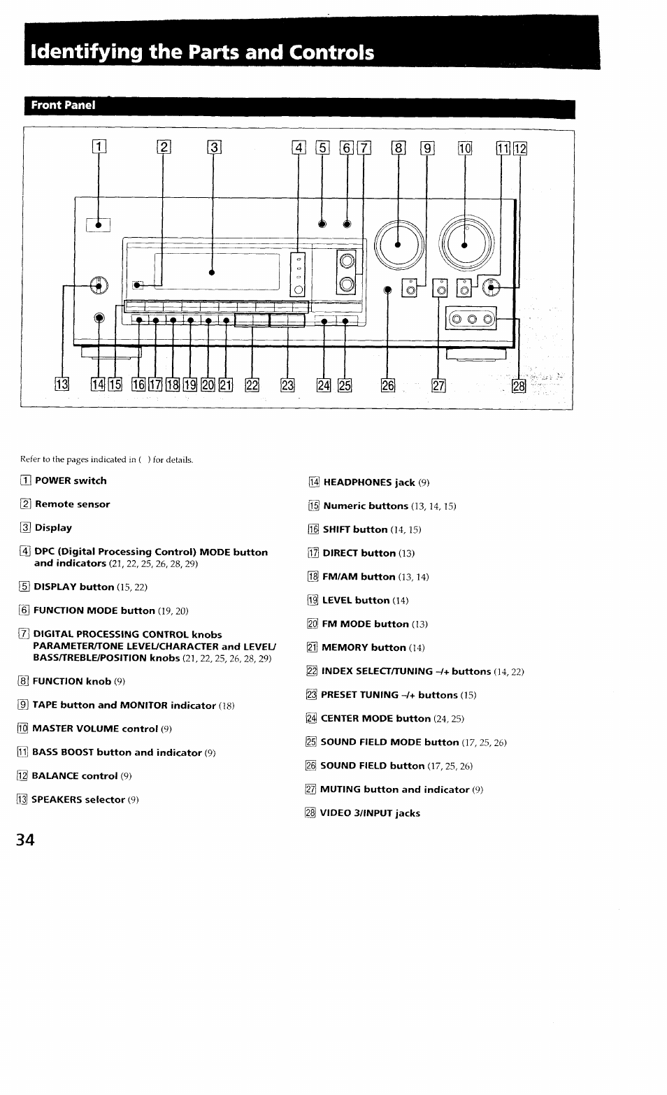 Identifying the parts and controls, Front panel | Sony STR-GX700ES User Manual | Page 34 / 39