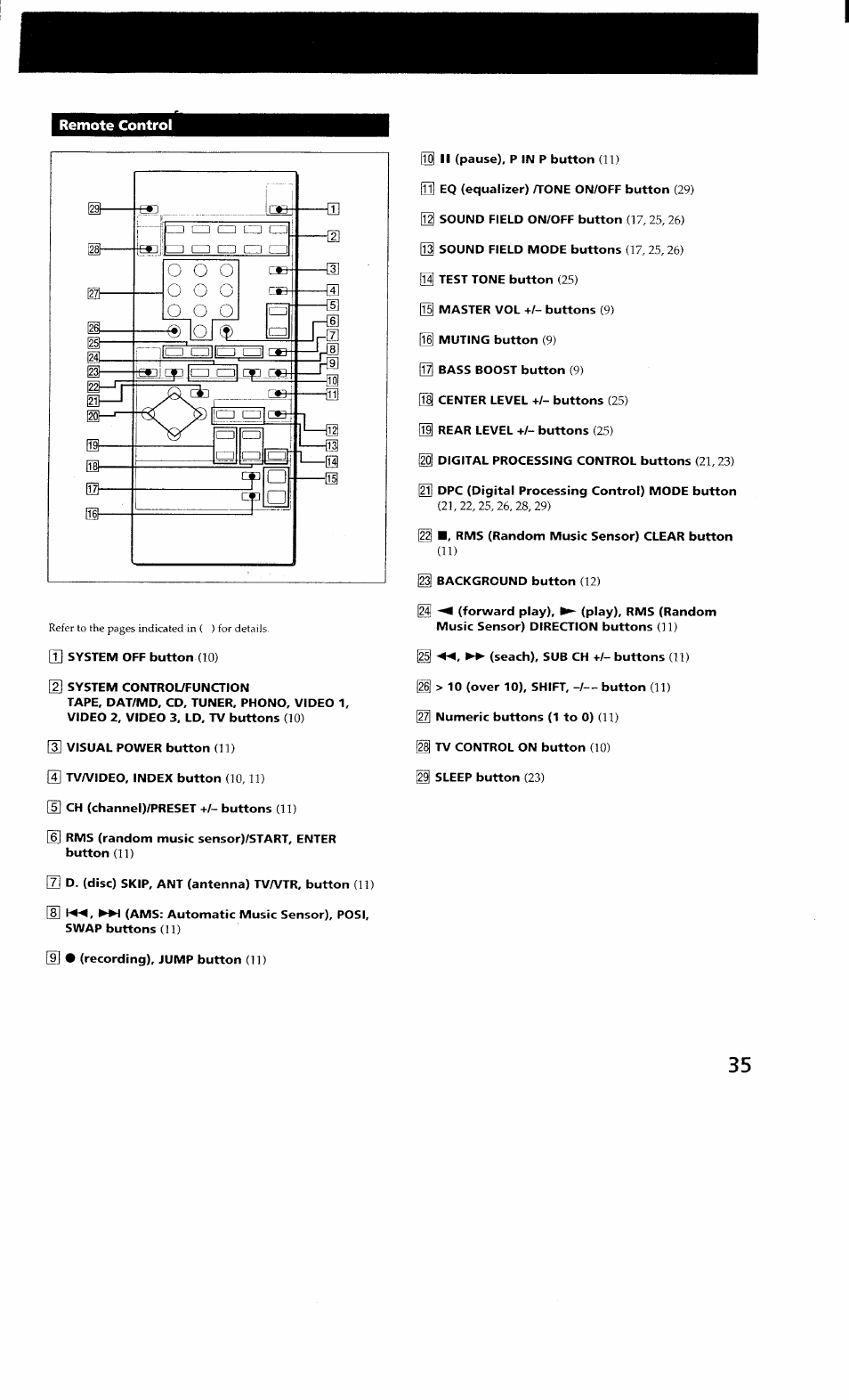 Sony STR-GX700ES User Manual | Page 35 / 39