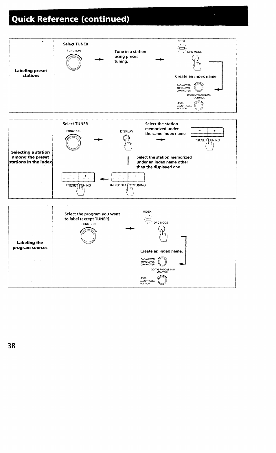 Sony STR-GX700ES User Manual | Page 38 / 39