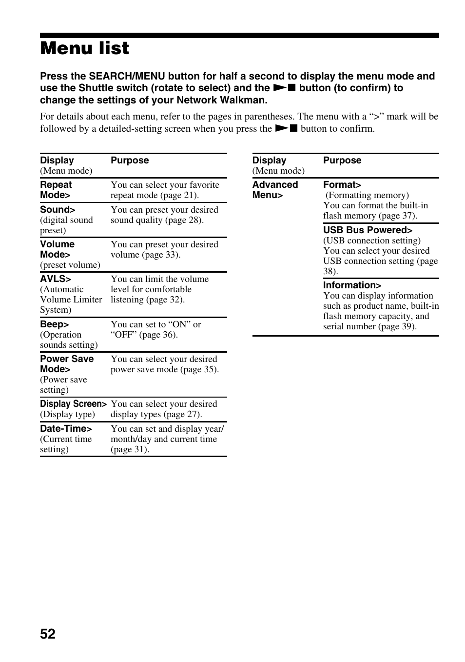 Menu list | Sony NW-E407 User Manual | Page 52 / 55