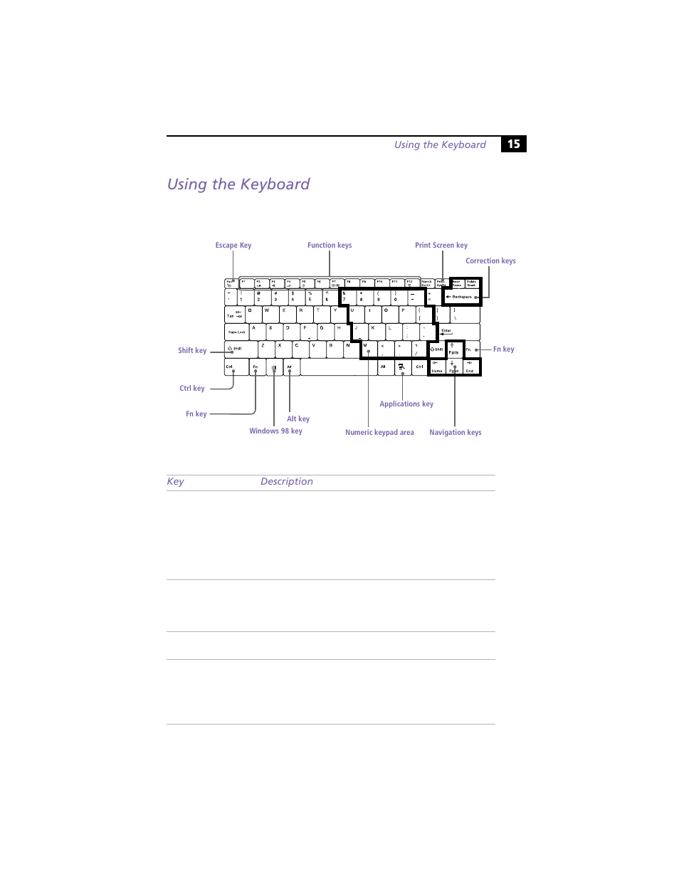 Using the keyboard, Age 15) | Sony PCG-Z505R User Manual | Page 25 / 97