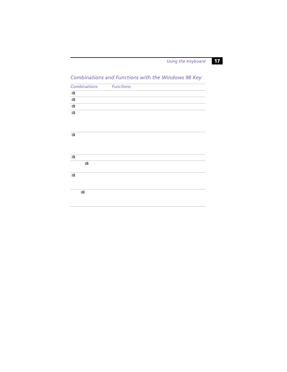 Combinations and functions with the windows98 key, Combinations and functions with the windows 98 key | Sony PCG-Z505R User Manual | Page 27 / 97