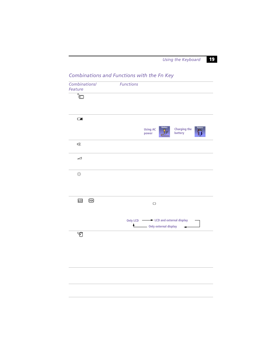 Combinations and functions with the fn key | Sony PCG-Z505R User Manual | Page 29 / 97