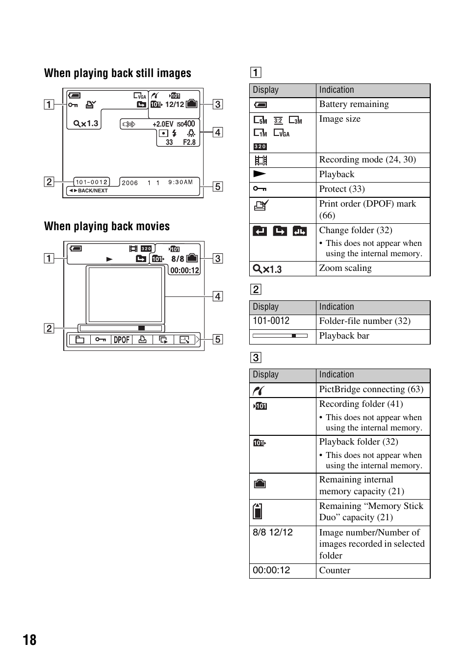 Sony DSC-S45 User Manual | Page 18 / 91