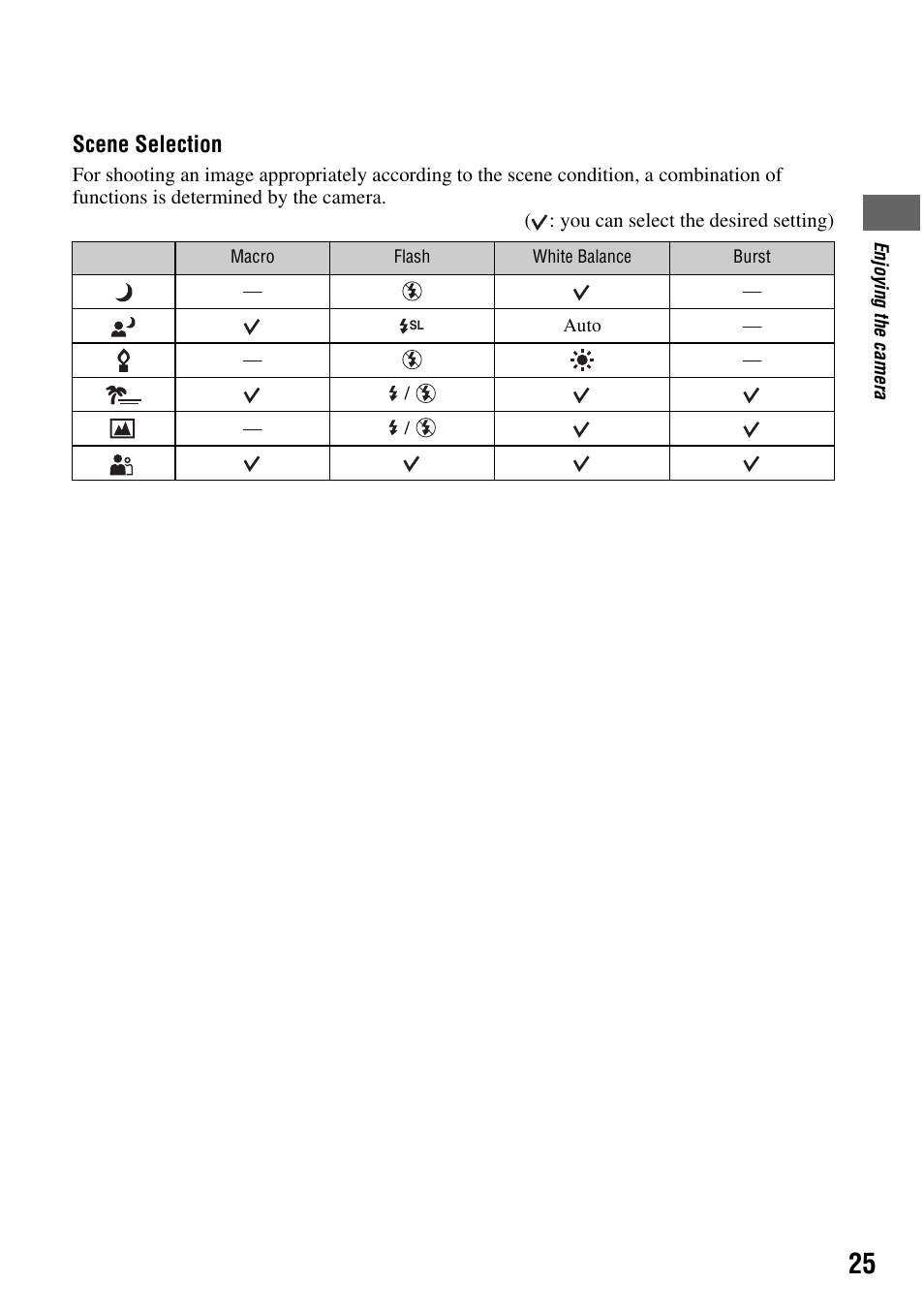 Scene selection | Sony DSC-S45 User Manual | Page 25 / 91