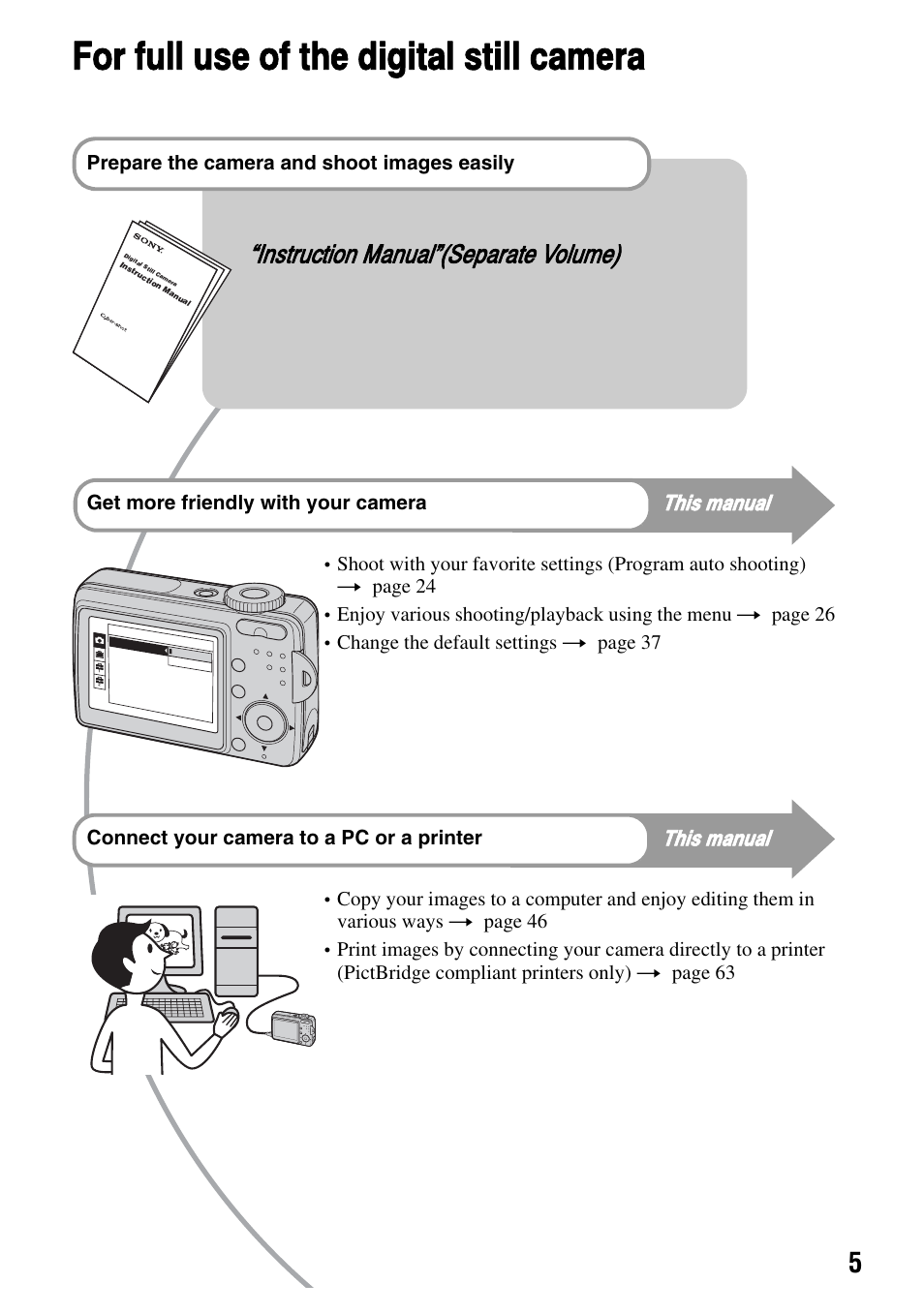 For full use of the digital still camera, Instruction manual”(separate volume), This manual | Sony DSC-S45 User Manual | Page 5 / 91