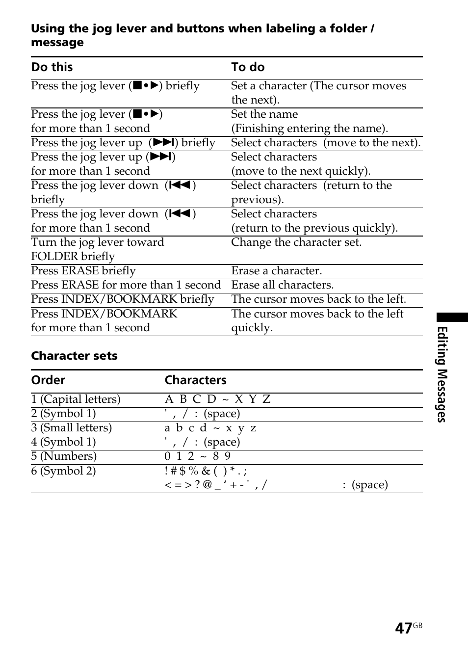 Sony ICD-MS515VTP User Manual | Page 47 / 96