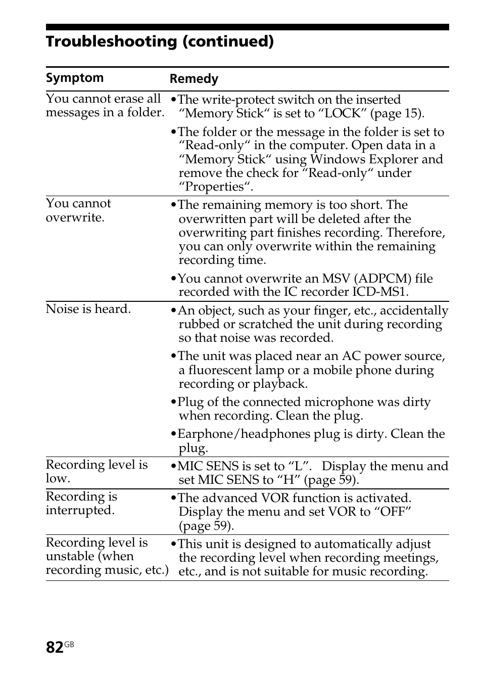 Troubleshooting (continued) | Sony ICD-MS515VTP User Manual | Page 82 / 96