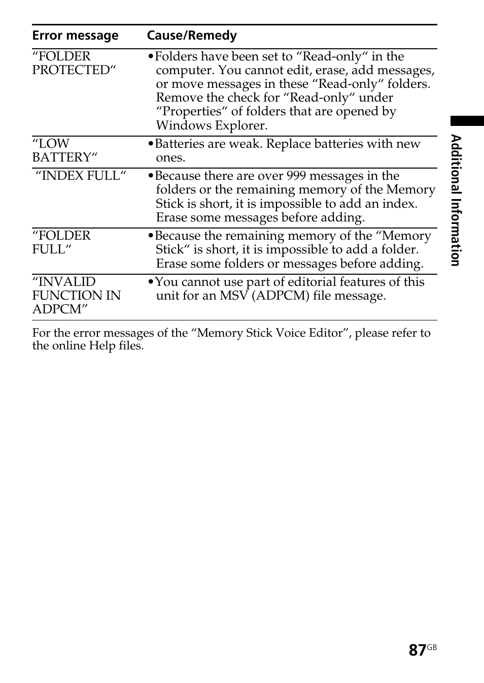 Sony ICD-MS515VTP User Manual | Page 87 / 96