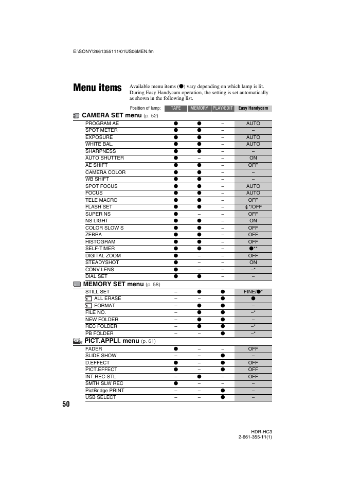 Menu items, P. 50), Camera set menu | Pict.appli. menu | Sony HDR-HC3 User Manual | Page 50 / 135