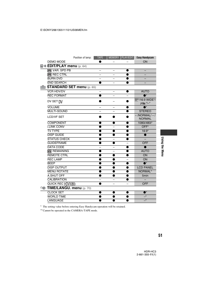 Edit/play menu, Standard set menu, Time/langu. menu | Sony HDR-HC3 User Manual | Page 51 / 135