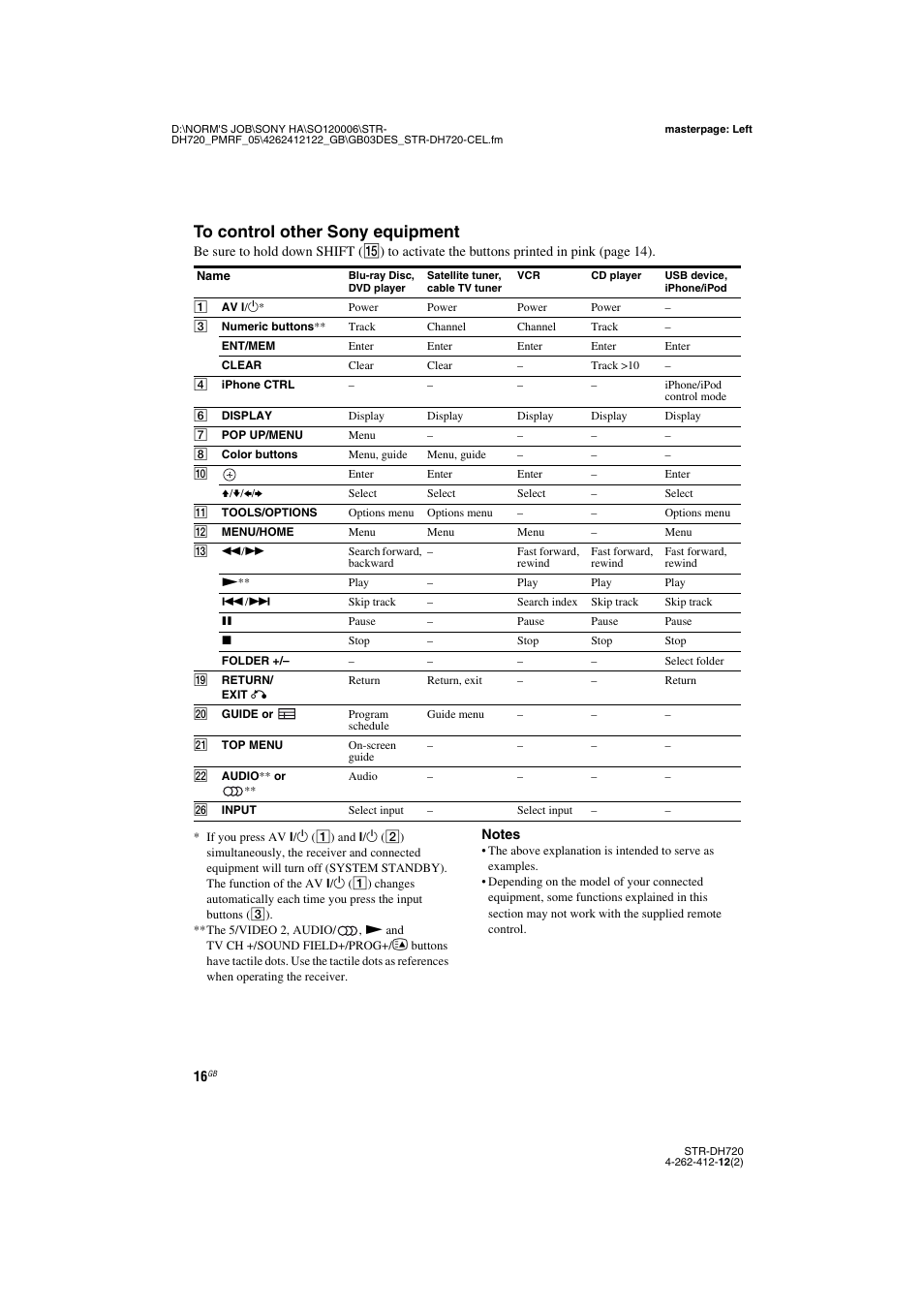 Sony STR-DH720 User Manual | Page 16 / 88