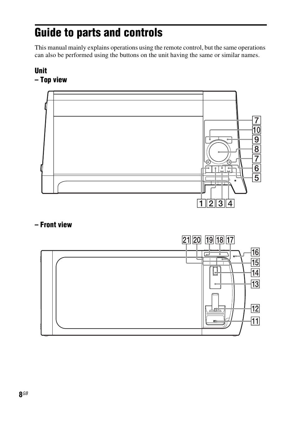 Guide to parts and controls | Sony RDH-GTK37iP User Manual | Page 8 / 36