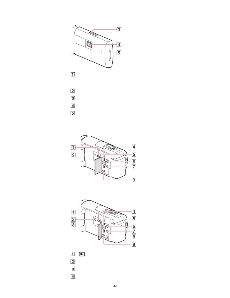 Sony HDR-CX430V User Manual | Page 30 / 266